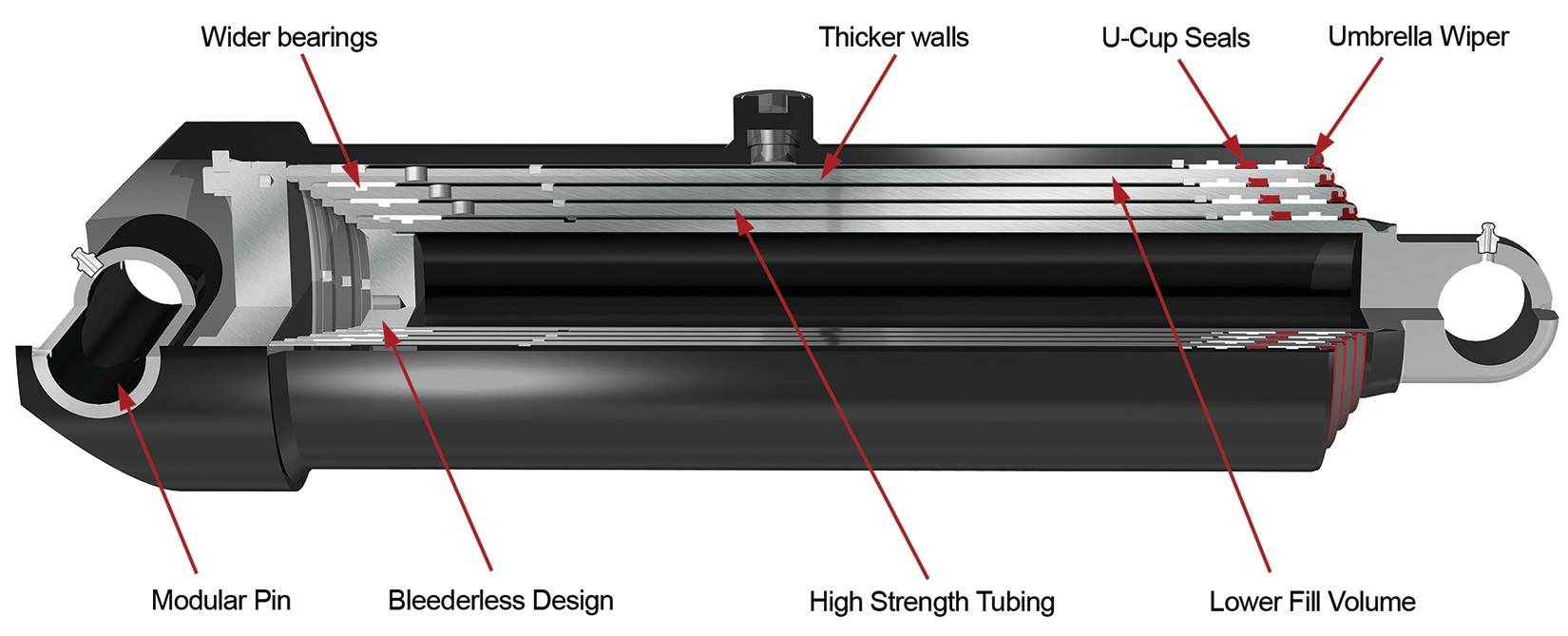 Parker’s New Single Acting Hydraulic Cylinder Is Stronger And Lighter